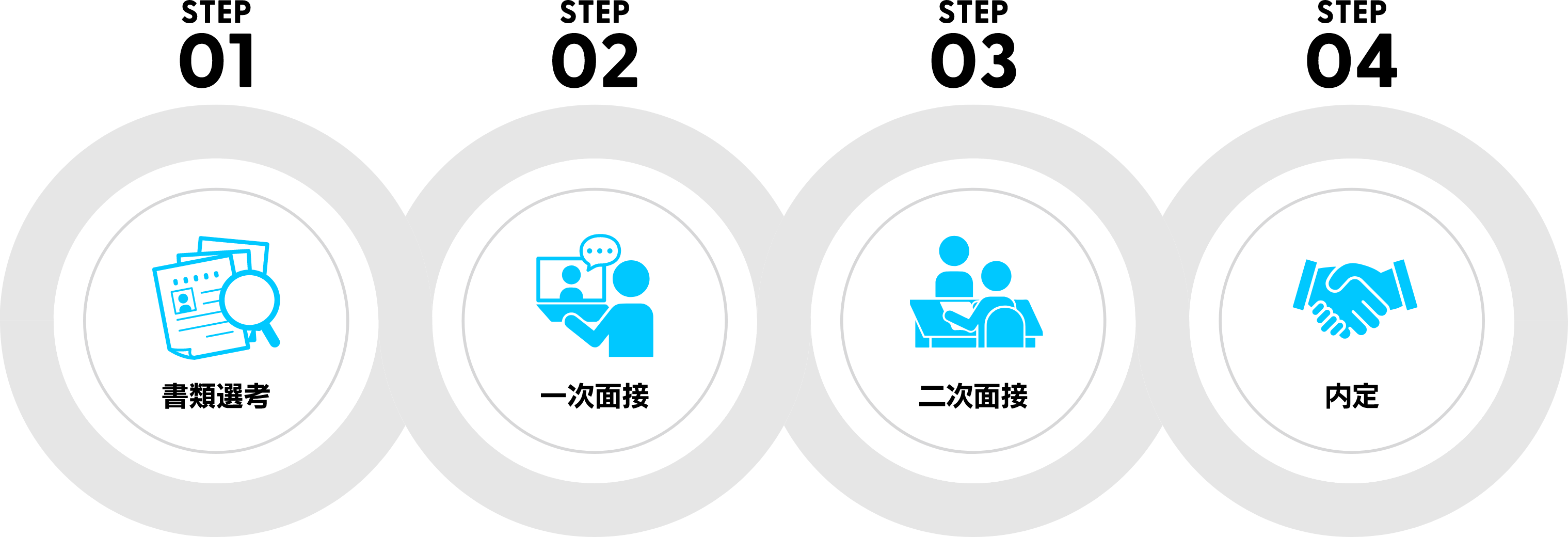 選考フローチャート図：書類選考、一次面接、二次面接、内定